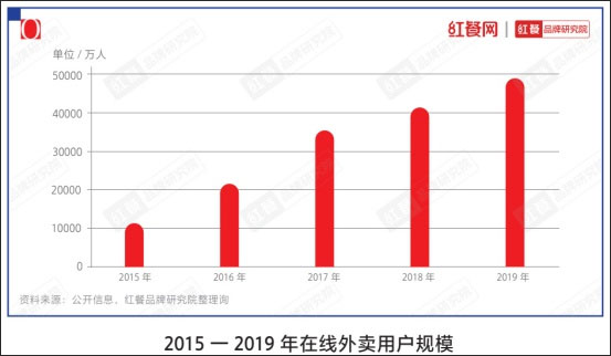 《中國餐飲品類與品牌發(fā)展報告2021》