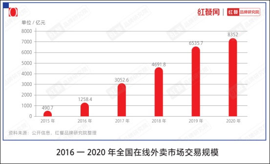 《中國餐飲品類與品牌發(fā)展報告2021》