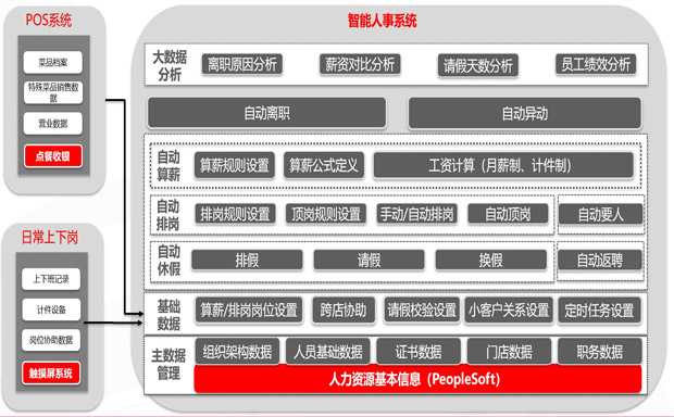 紅火臺智能人力架構(gòu)圖